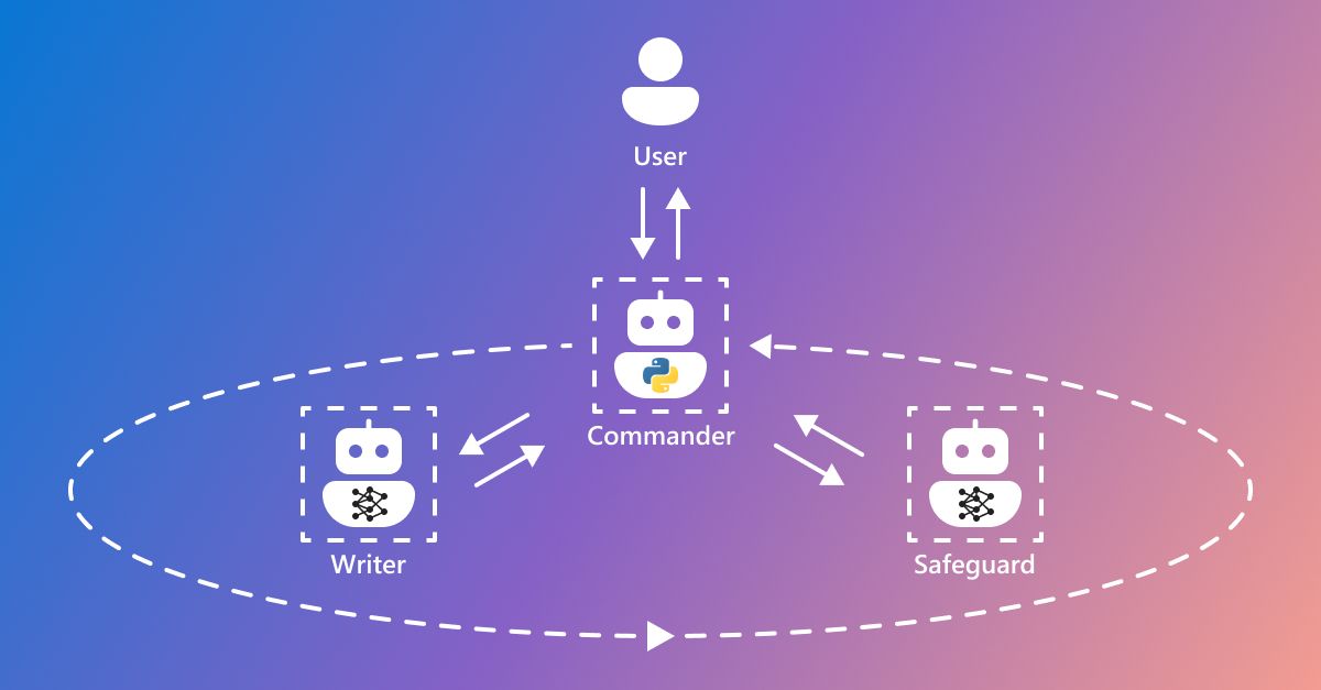 AutoGen's transformative impact on content creation